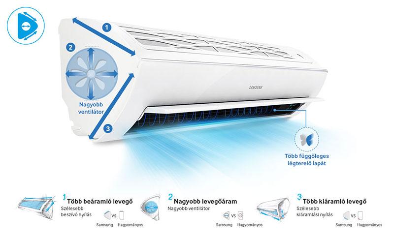 Gyorsabban, messzebbre és nagyobb szögben*samsung