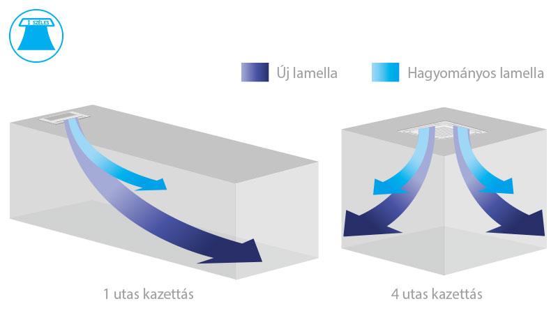 Széles lamellák*samsung