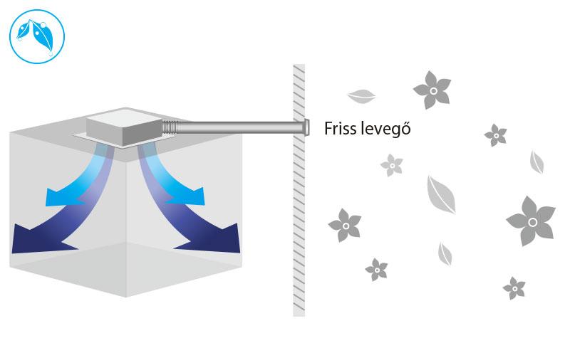 Friss levegő*samsung