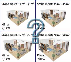 Klíma elhelyezése a lakásban